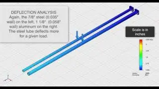 Portaledge Tubing Comparison