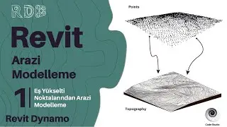 Revit Terrain Modeling | #1 Land Creation from Contour Points