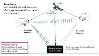 Cyber Threats to Aircraft Systems (2 of 3)