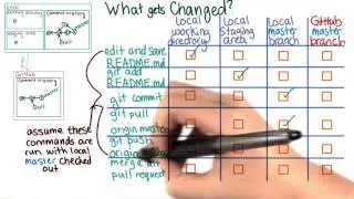 Making a Pull Request Solution - How to Use Git and GitHub