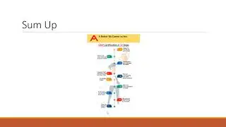 Webinar : Introduction to Certified Business Analysis Professional (CBAP)