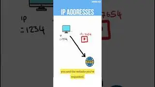 Do you need a proxy server?