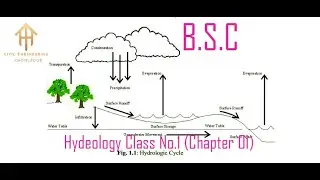 Hydrologic Cycle [Engineering Hydrology]
