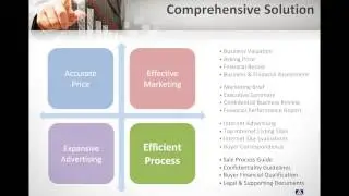5 Minute Solution To Sell Your Business | Advanced Business Strategies