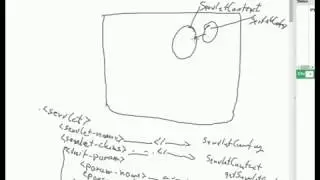 Servlet - life cycle and related APIs, developing HelloServlet by implementing Servlet interface