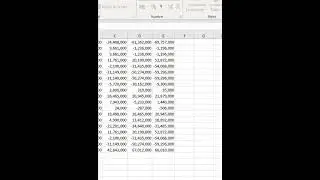 Top easiest way to Value a company 