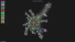 nashtech-garage/yas - Gource visualisation