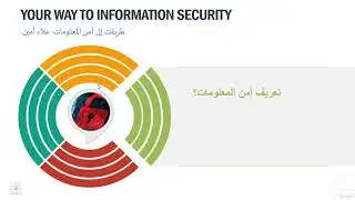 بداية الطريق الى أمن المعلومات