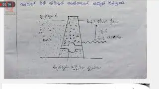 BSc Physics 6th Sem Paper VIII- Elective Notes || Renewable Energy #bscphysics #bscnotes