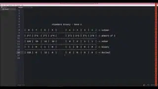 Binary Tutorial: Convert Binary to Decimal