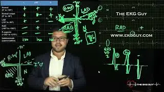 Determining axis simplified | The EKG Guy - www.ekgguy.com