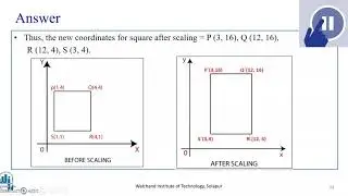 2D Scaling in Computer Graphics