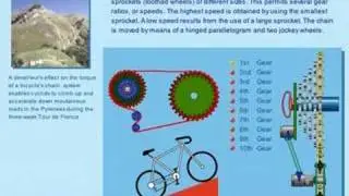 Bicycle Gear Animation