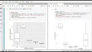 Tidy Tuesday python: translating train delays in France analysis