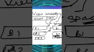 Gone with the GONE, Invisible but Still There: The View Visibility Showdown!