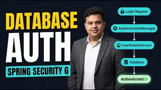 Spring Security 6 JPA Authentication: A Step-by-Step Tutorial
