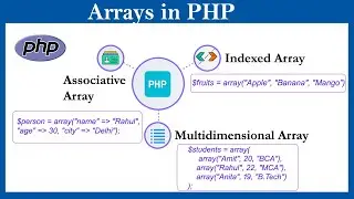 PHP Arrays – Indexed, Associative & Multidimensional Array