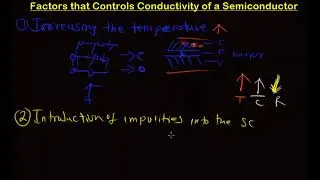 Factors that controls conductivity of Semiconductors