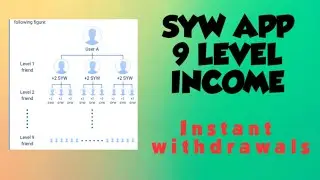 syw app new earning app// free Paytm earning app withdrawal // How to earn money on syw app