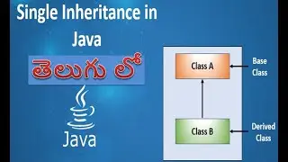 Inheritance in Java సులభంగా  పూర్థి గా  ఉదాహరణ తో తెల్సుకోండి