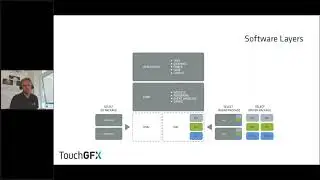 Hardware integration on STM32F769 with TouchGFX - Webinar