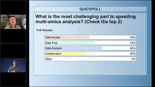 How to Speed Up Cancer Genomics Multi-Omics Analysis