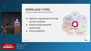 5 new high-performance features in Red Hat OpenShift