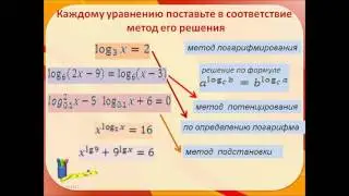 Презентация Методы решения логарифмических уравнений