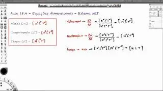 Aula 18.4 - Equações dimensionais