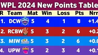 WPL Points Table 2024 - After MIW Vs DCW Match 12 || WPL 2024 Points Table Today || WPL Ank talika