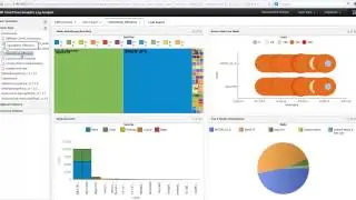 Netcool Operation Insight Operational Efficiency Dashboard