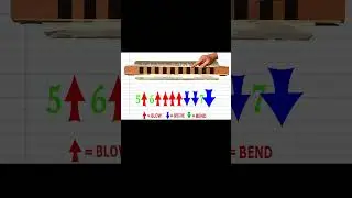 Leonard Cohen's Hallelujah - Diatonic Harmonica - #harmonicatab