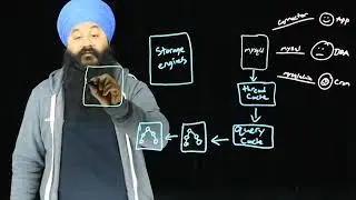 Learn about MariaDB system internals