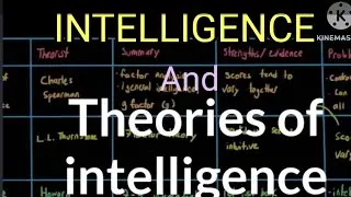 Intelligence in Psychology,Theories of Intelligence