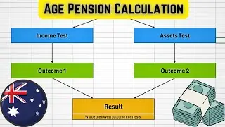 How to Calculate Age Pension in Australia 2024