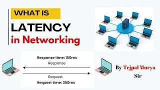 What is Latency in Network | Latency क्या होती है? | How latency occurs | Understand in simple words