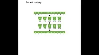 Bucket Sort Algorithm Source Code in C++| Download Sorting Source Code in C++