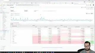 Google Analytics Benchmark Reporting