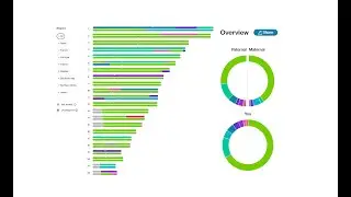 Ancestry DNA Update First Generation American