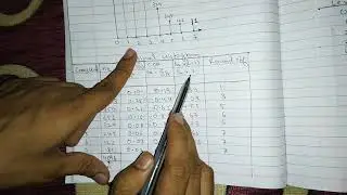 Chapter 5 Part 2 Histogram Modelling