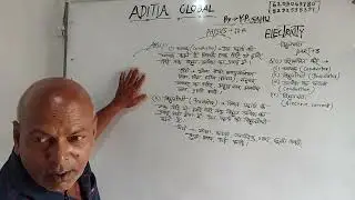 Electricity 10th part-3 New By-Yp sahu