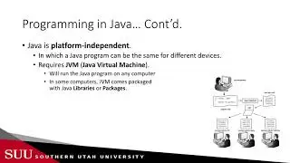 Java: Introduction to Software and Java Programming