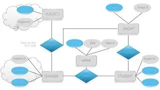 Flowchart Template: Data Flow Keynote charts Presentation