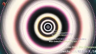 Black Holes Size Comparison: Zoom Out and Cinematic