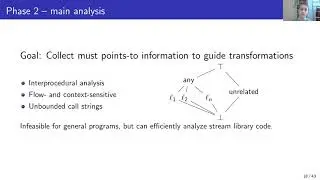 Eliminating Abstraction Overhead of Java Stream Pipelines using Ahead-of-Time Program Optimization