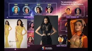 MISS UNIVERSE UPDATE NEW  PICS 2021 ||NINA MIX VLOGS