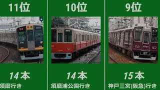 新開地駅 発車行先本数ランキング！どの路線が一番多い？🚉✨