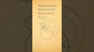 hypotrochoid, epitrochoid, hypocycloid, epicycloid all in one  #some3 #geometry #Spirograph