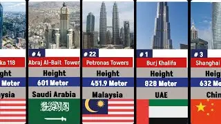 Tallest Buildings in the World