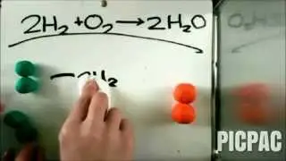 What Is Synthesis?